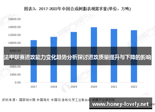 法甲联赛进攻能力变化趋势分析探讨进攻质量提升与下降的影响
